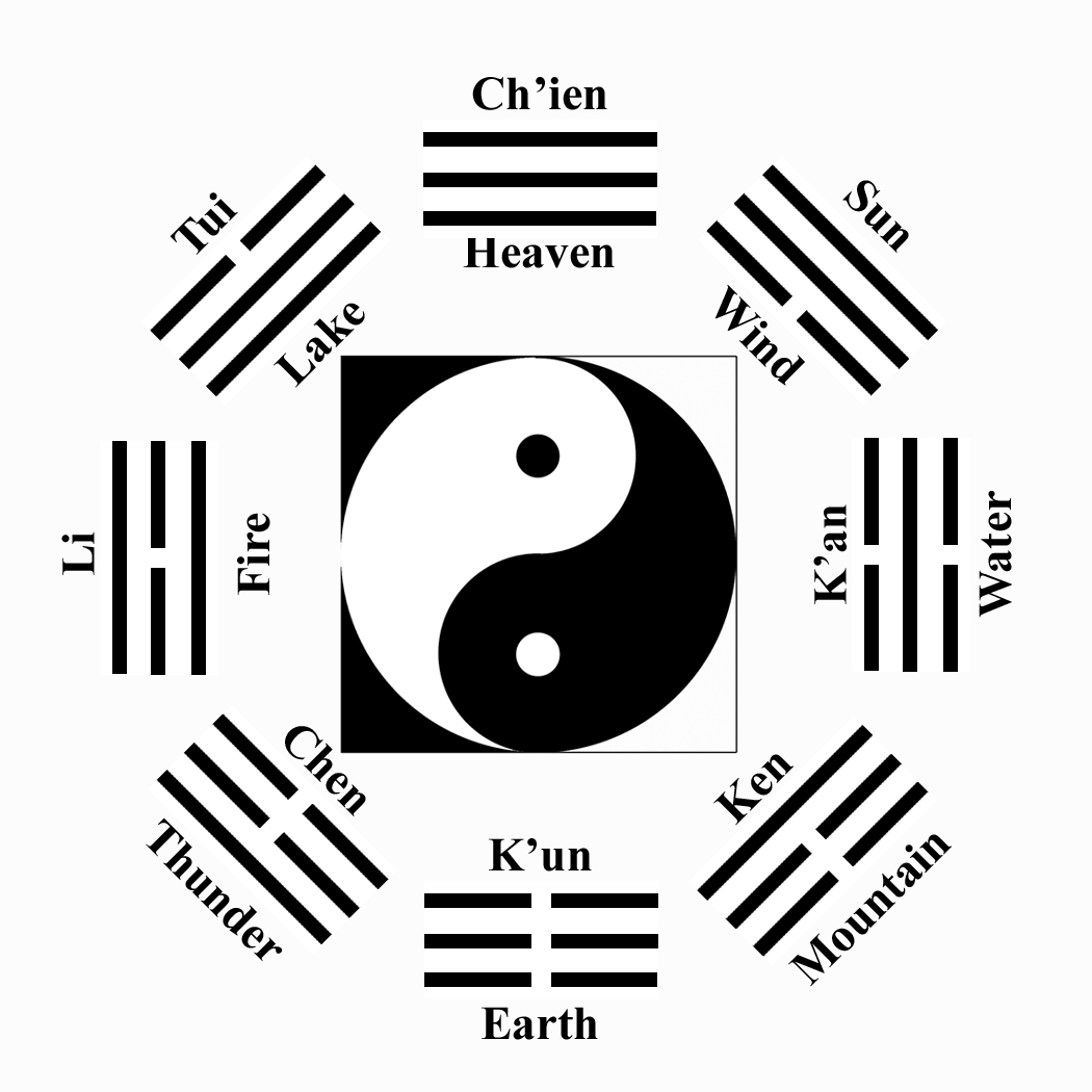 i ching for lovers hexagram meaning